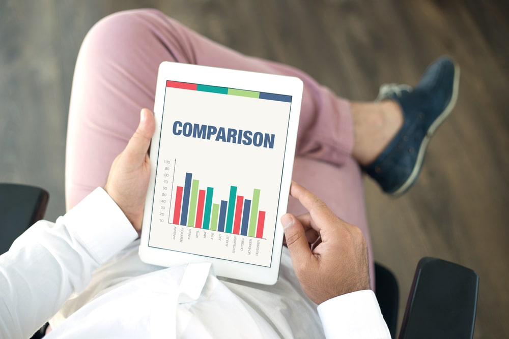 SCG eCommerce Comparison