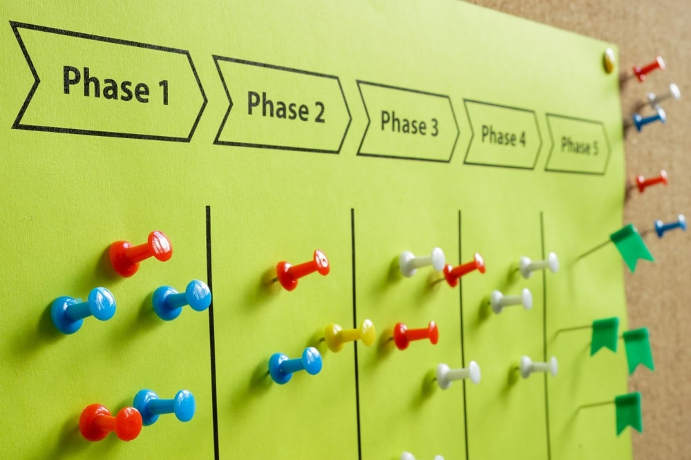 NetSuite Project Implementation