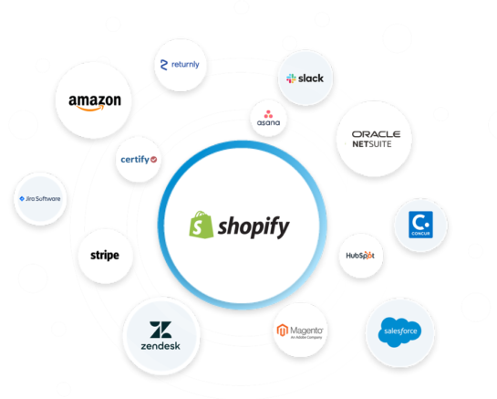 ecosystem-hero-Shopify Product Sync Shopify Netsuite - Seibert Consulting Group